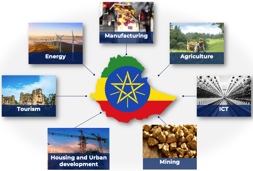 National investment priorities